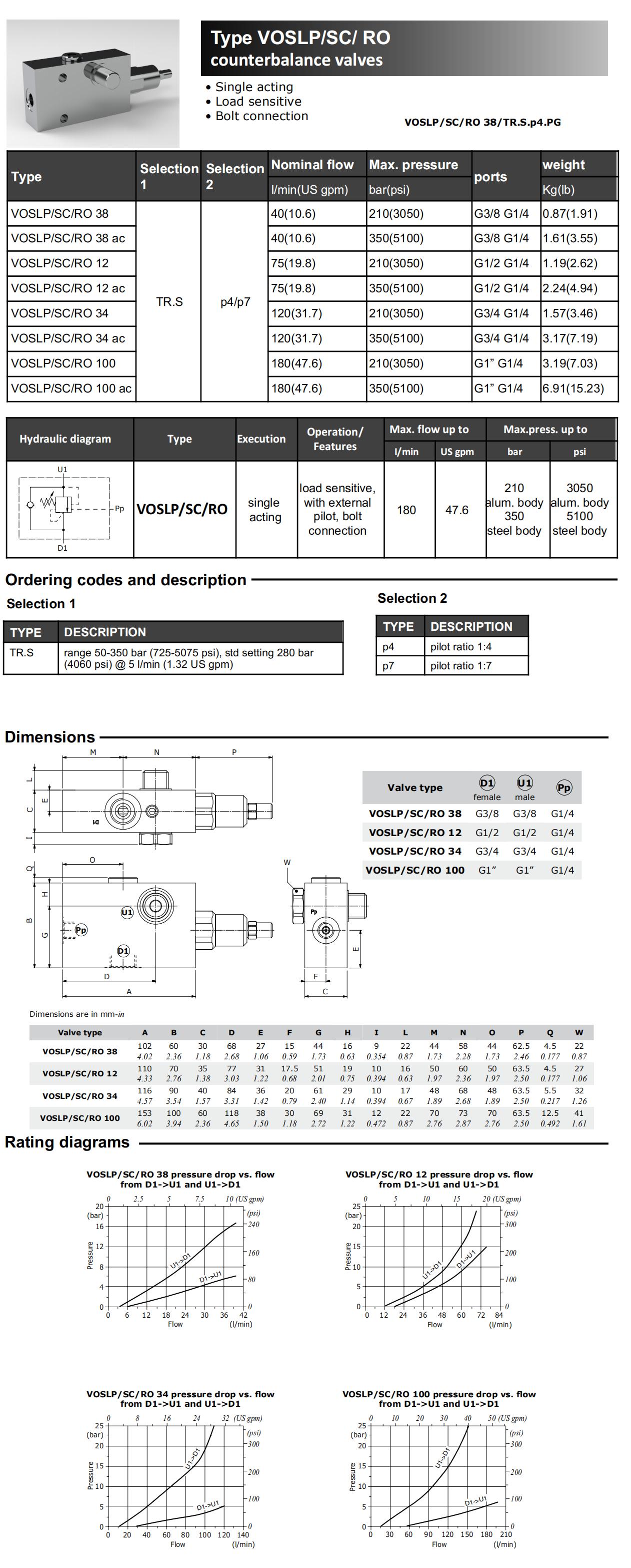 VOSLP-SC-RO_00.jpg